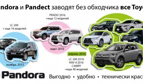 Автозапуск Pandora. Еще одно обновление списка Toyota и Lexus